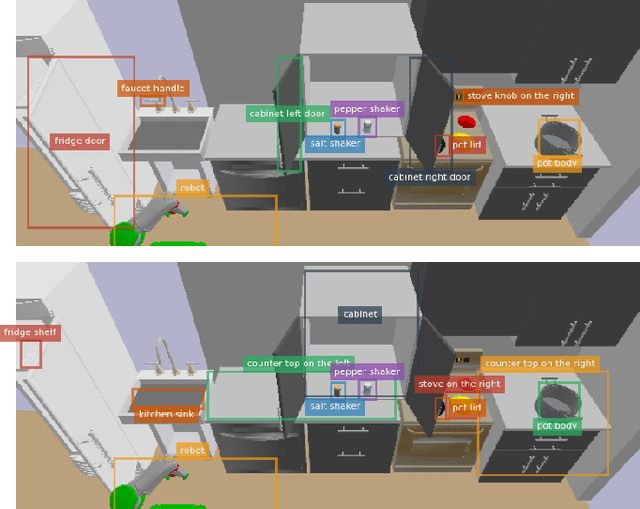 Figure 2 for Guiding Long-Horizon Task and Motion Planning with Vision Language Models