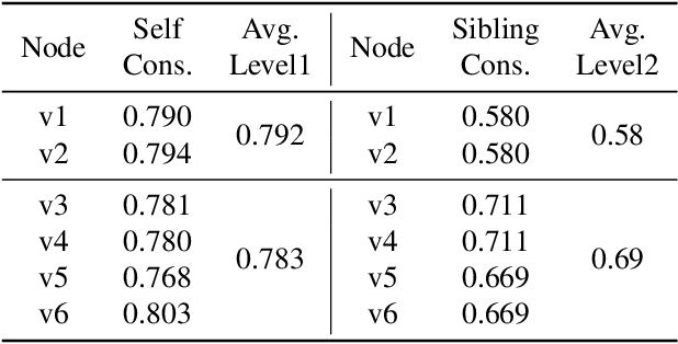 Figure 1 for Concept Decomposition for Visual Exploration and Inspiration