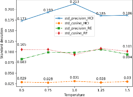 Figure 4 for A RAG Approach for Generating Competency Questions in Ontology Engineering