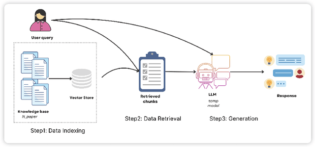 Figure 1 for A RAG Approach for Generating Competency Questions in Ontology Engineering