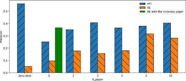 Figure 3 for A RAG Approach for Generating Competency Questions in Ontology Engineering