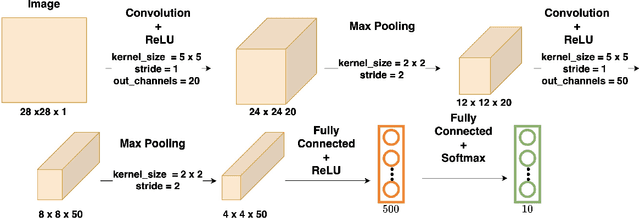 Figure 4 for Adversarial Client Detection via Non-parametric Subspace Monitoring in the Internet of Federated Things