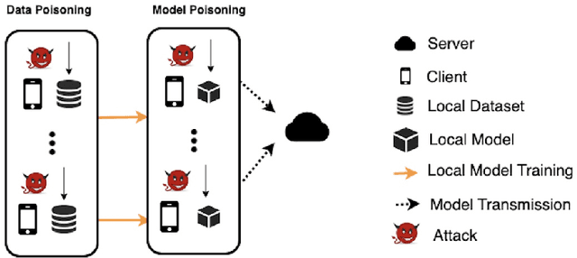 Figure 1 for Adversarial Client Detection via Non-parametric Subspace Monitoring in the Internet of Federated Things