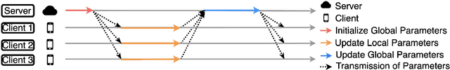 Figure 3 for Adversarial Client Detection via Non-parametric Subspace Monitoring in the Internet of Federated Things