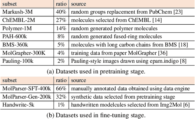 Figure 2 for MolParser: End-to-end Visual Recognition of Molecule Structures in the Wild