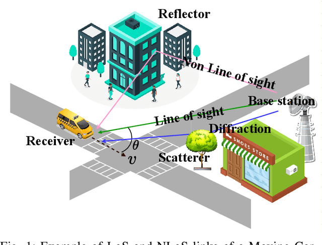 Figure 1 for Multipath Component Power Delay Profile Based Joint Range and Doppler Estimation for AFDM-ISAC Systems