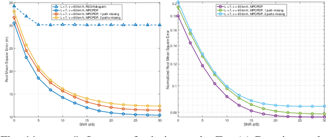Figure 3 for Multipath Component Power Delay Profile Based Joint Range and Doppler Estimation for AFDM-ISAC Systems