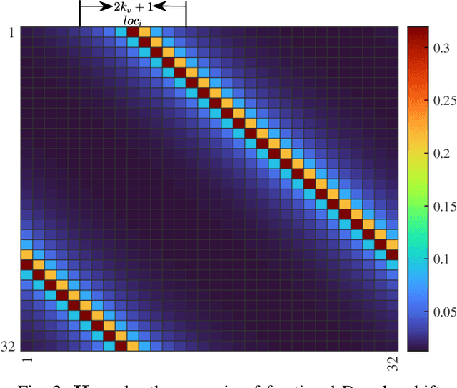 Figure 4 for Multipath Component Power Delay Profile Based Joint Range and Doppler Estimation for AFDM-ISAC Systems