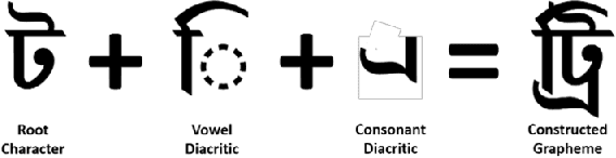 Figure 3 for Enhancement of Bengali OCR by Specialized Models and Advanced Techniques for Diverse Document Types