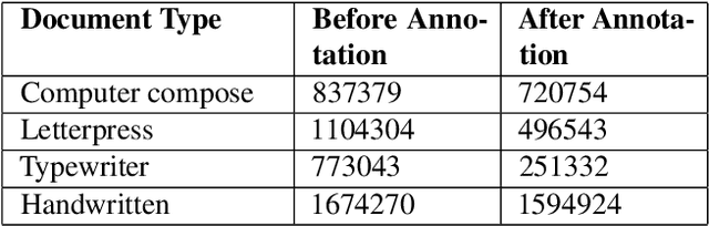 Figure 2 for Enhancement of Bengali OCR by Specialized Models and Advanced Techniques for Diverse Document Types