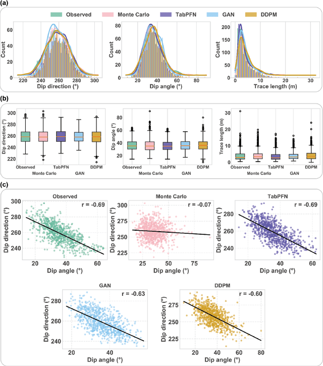 Figure 3 for Statistically Accurate and Robust Generative Prediction of Rock Discontinuities with A Tabular Foundation Model