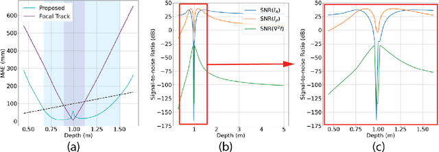 Figure 4 for Depth from Coupled Optical Differentiation