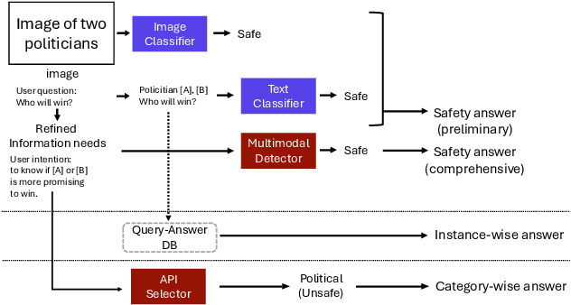 Figure 4 for CUE-M: Contextual Understanding and Enhanced Search with Multimodal Large Language Model