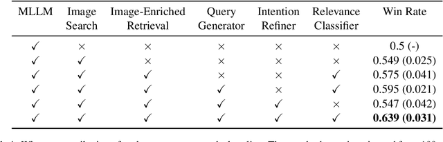 Figure 2 for CUE-M: Contextual Understanding and Enhanced Search with Multimodal Large Language Model