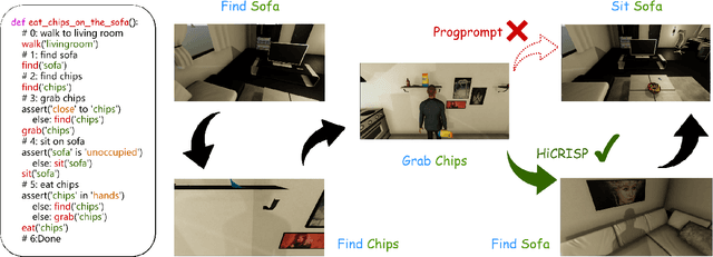 Figure 3 for HiCRISP: A Hierarchical Closed-Loop Robotic Intelligent Self-Correction Planner