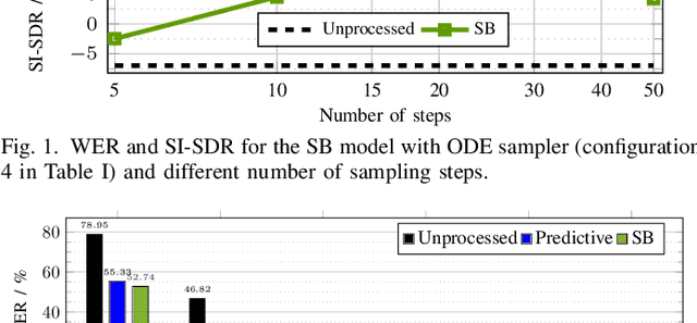 Figure 1 for Robust Speech Recognition with Schrödinger Bridge-Based Speech Enhancement