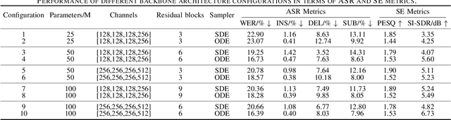 Figure 3 for Robust Speech Recognition with Schrödinger Bridge-Based Speech Enhancement