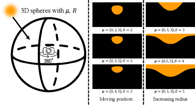Figure 4 for 360-GS: Layout-guided Panoramic Gaussian Splatting For Indoor Roaming