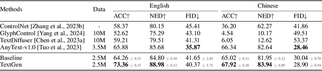 Figure 4 for How Control Information Influences Multilingual Text Image Generation and Editing?