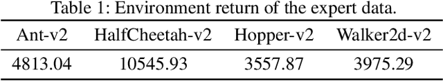 Figure 2 for Unified Policy Optimization for Continuous-action Reinforcement Learning in Non-stationary Tasks and Games