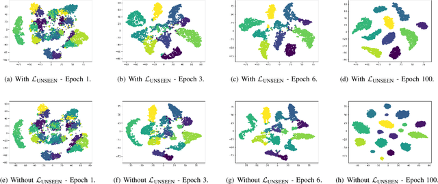 Figure 3 for Dying Clusters Is All You Need -- Deep Clustering With an Unknown Number of Clusters