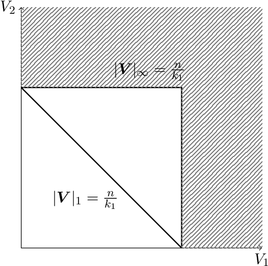 Figure 3 for Wasserstein-Aitchison GAN for angular measures of multivariate extremes