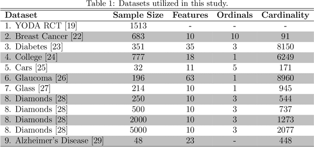 Figure 1 for Stabilizing Machine Learning for Reproducible and Explainable Results: A Novel Validation Approach to Subject-Specific Insights