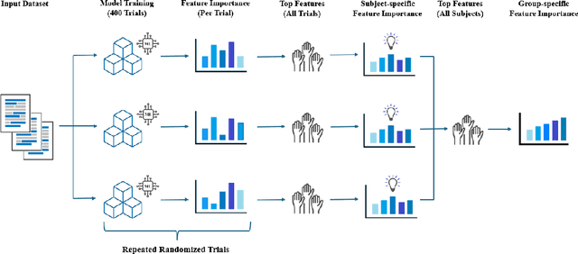 Figure 2 for Stabilizing Machine Learning for Reproducible and Explainable Results: A Novel Validation Approach to Subject-Specific Insights