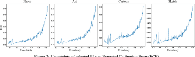 Figure 3 for Improving Pseudo-labelling and Enhancing Robustness for Semi-Supervised Domain Generalization