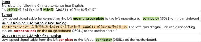 Figure 3 for Fine-tuning Large Language Models for Domain-specific Machine Translation
