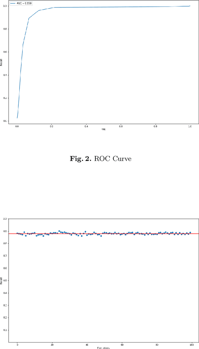 Figure 4 for Unsupervised User-Based Insider Threat Detection Using Bayesian Gaussian Mixture Models