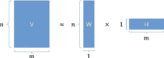 Figure 1 for CAME: Confidence-guided Adaptive Memory Efficient Optimization