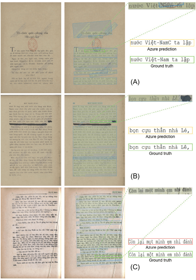 Figure 3 for Reference-Based Post-OCR Processing with LLM for Diacritic Languages