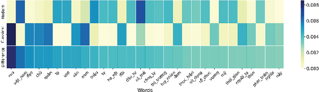 Figure 1 for Reference-Based Post-OCR Processing with LLM for Diacritic Languages