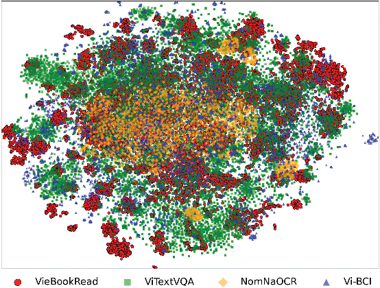 Figure 4 for Reference-Based Post-OCR Processing with LLM for Diacritic Languages