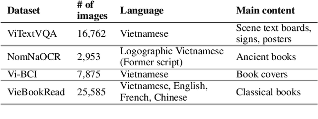 Figure 2 for Reference-Based Post-OCR Processing with LLM for Diacritic Languages