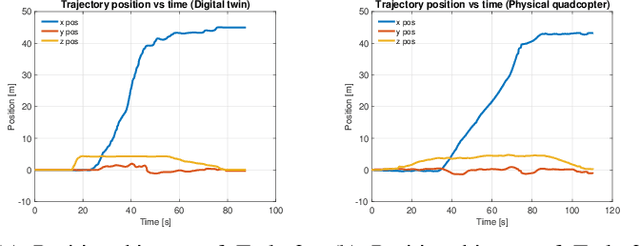 Figure 3 for An Open-source Hardware/Software Architecture and Supporting Simulation Environment to Perform Human FPV Flight Demonstrations for Unmanned Aerial Vehicle Autonomy