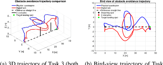 Figure 4 for An Open-source Hardware/Software Architecture and Supporting Simulation Environment to Perform Human FPV Flight Demonstrations for Unmanned Aerial Vehicle Autonomy