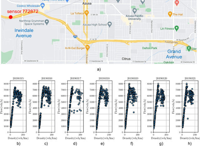 Figure 1 for Physics-informed Machine Learning for Calibrating Macroscopic Traffic Flow Models