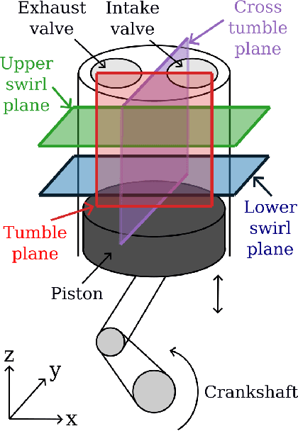 Figure 3 for EngineBench: Flow Reconstruction in the Transparent Combustion Chamber III Optical Engine