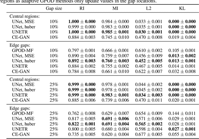 Figure 2 for EngineBench: Flow Reconstruction in the Transparent Combustion Chamber III Optical Engine