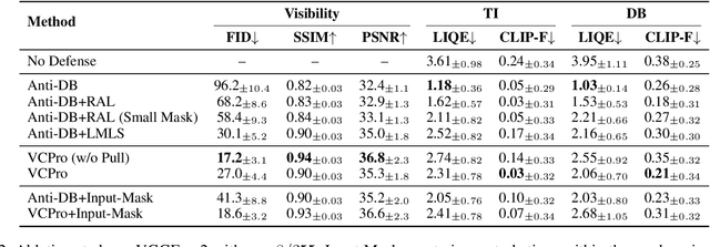 Figure 4 for Visual-Friendly Concept Protection via Selective Adversarial Perturbations