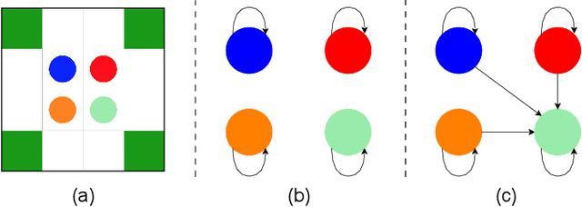 Figure 1 for Collaborative Adaptation: Learning to Recover from Unforeseen Malfunctions in Multi-Robot Teams