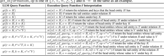 Figure 2 for TrustUQA: A Trustful Framework for Unified Structured Data Question Answering