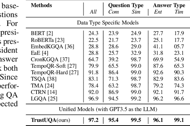 Figure 4 for TrustUQA: A Trustful Framework for Unified Structured Data Question Answering