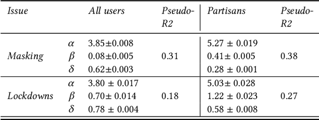 Figure 4 for In-Group Love, Out-Group Hate: A Framework to Measure Affective Polarization via Contentious Online Discussions