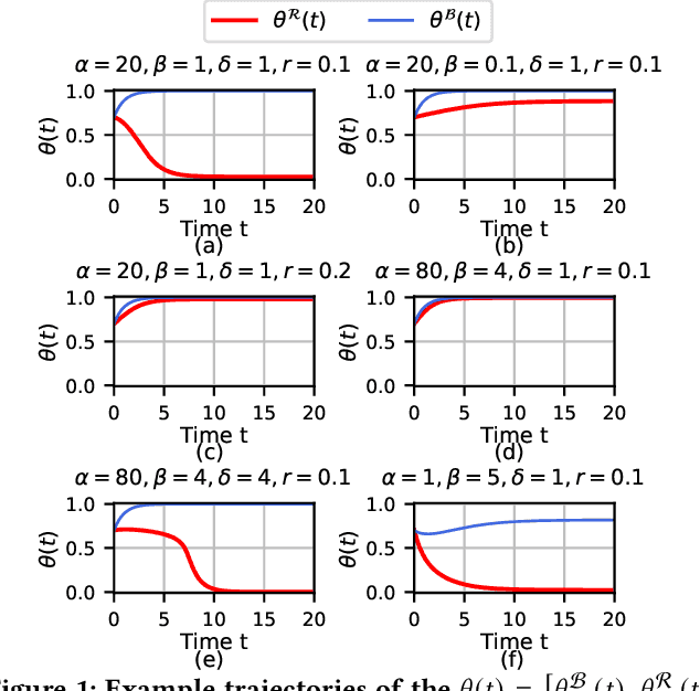 Figure 1 for In-Group Love, Out-Group Hate: A Framework to Measure Affective Polarization via Contentious Online Discussions