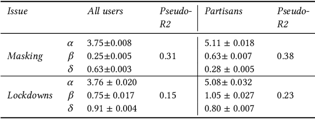 Figure 2 for In-Group Love, Out-Group Hate: A Framework to Measure Affective Polarization via Contentious Online Discussions