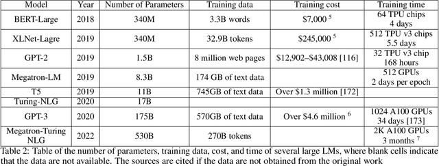 Figure 4 for An Overview on Language Models: Recent Developments and Outlook