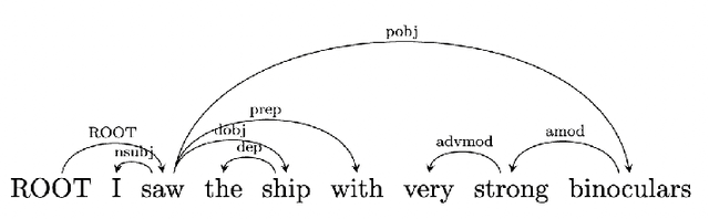 Figure 1 for An Overview on Language Models: Recent Developments and Outlook